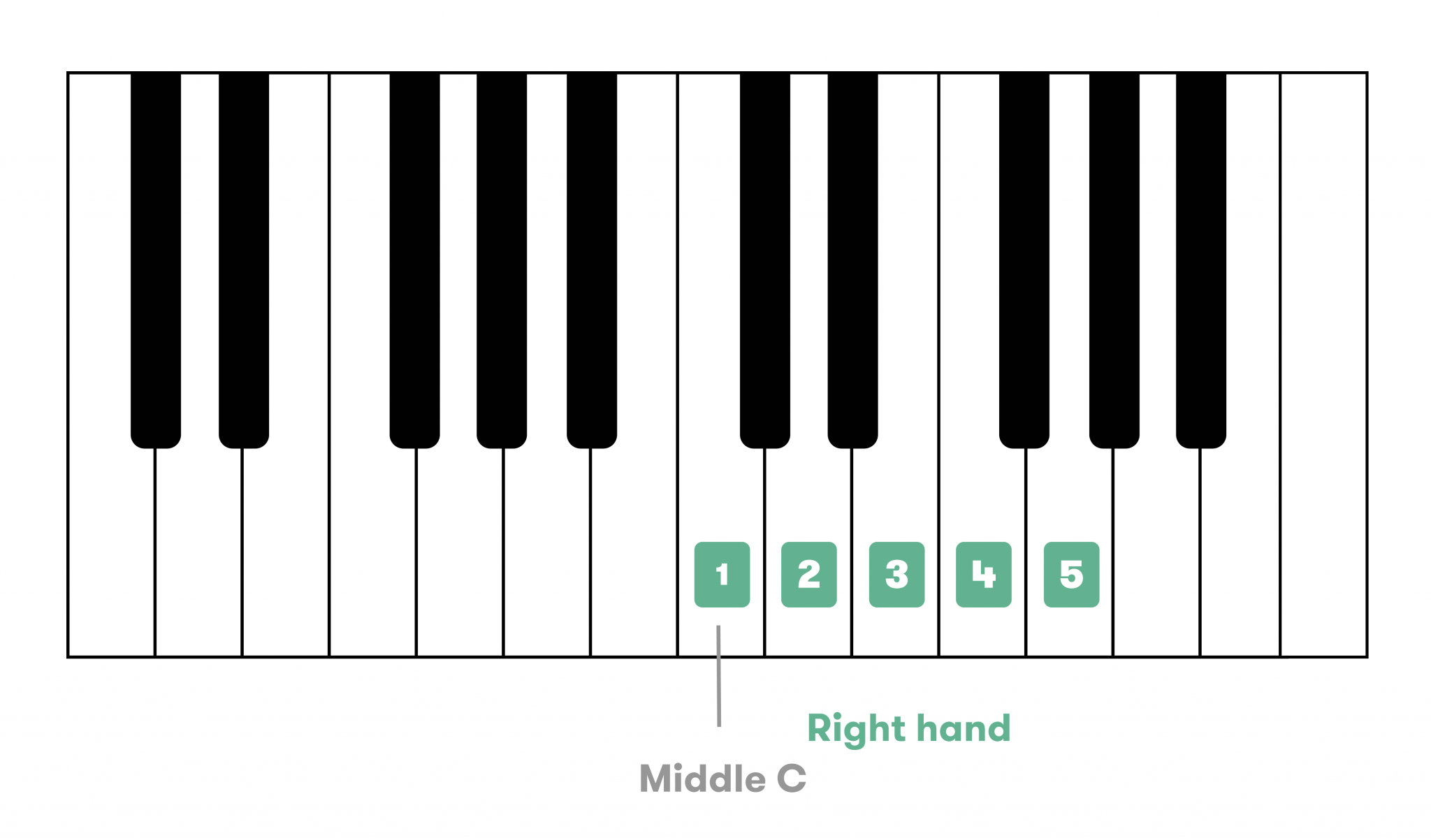 Mussila’s Guide To Hand Positioning On A Piano Mussila